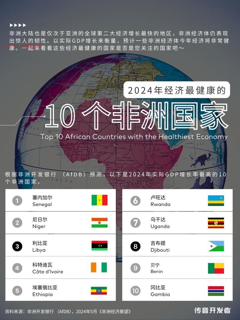 2024年经济最健康的…#情报-搞钱情报论坛-网创交流-优选副业网